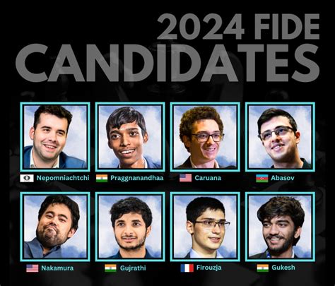 candidates tournament 2024 round 2 results|Today In Chess: 2024 FIDE Candidates .